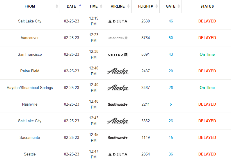 San Diego International Airport