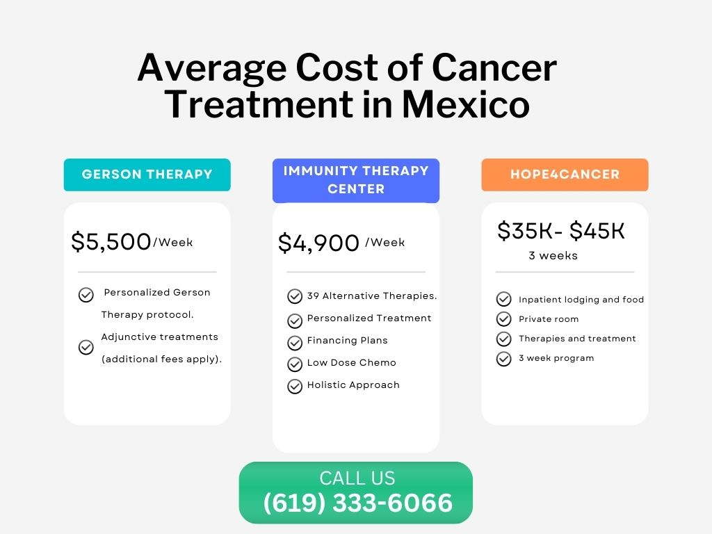 Average Cost of Cancer Treatment in Mexico