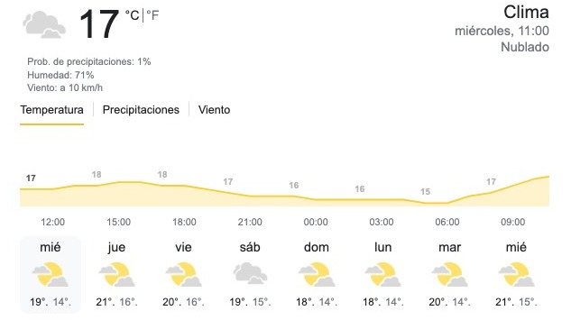 Pronósticos para esta semana de junio