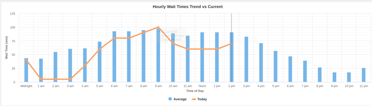 Mejor hora para cruzar en la Garita de San Ysidro