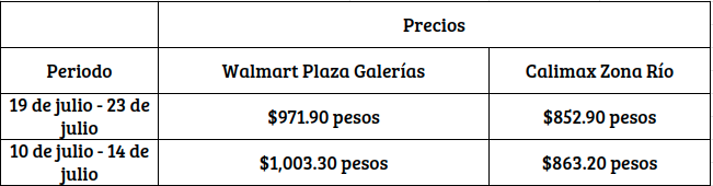 Tabla de comparación