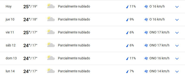 Pronóstico The Weather Channel