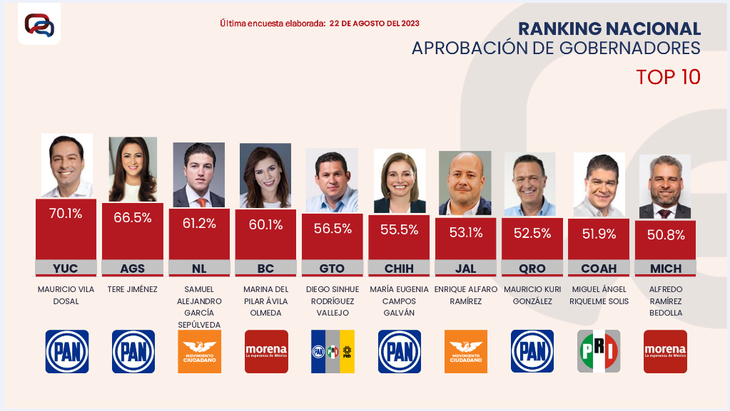 Poll made by Massive Caller