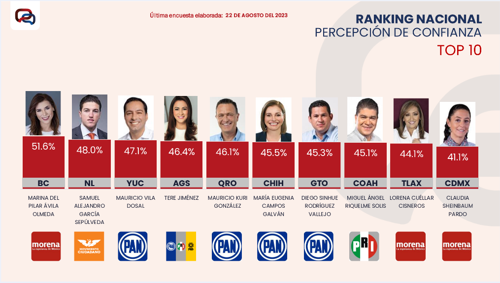 Data from poll by Massive Caller