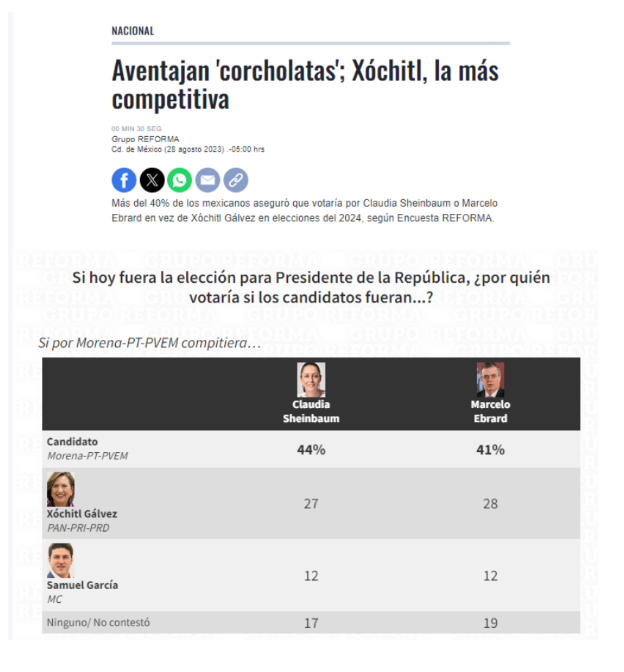 Encuesta rumbo a la sucesión presidencial 2024