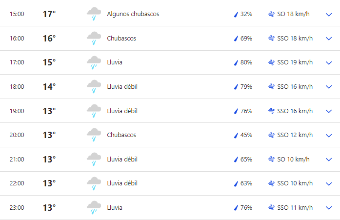 Clima durante la tarde del 6 de marzo