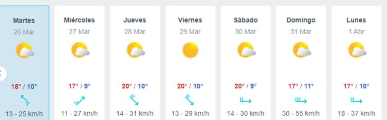 (Sitio web: meteored.mx)