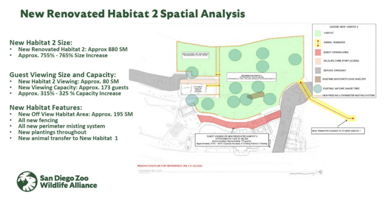 Plano del hábitat renovado para los osos panda en el Zoológico de San Diego. (San Diego Zoo Wildlife Alliance)